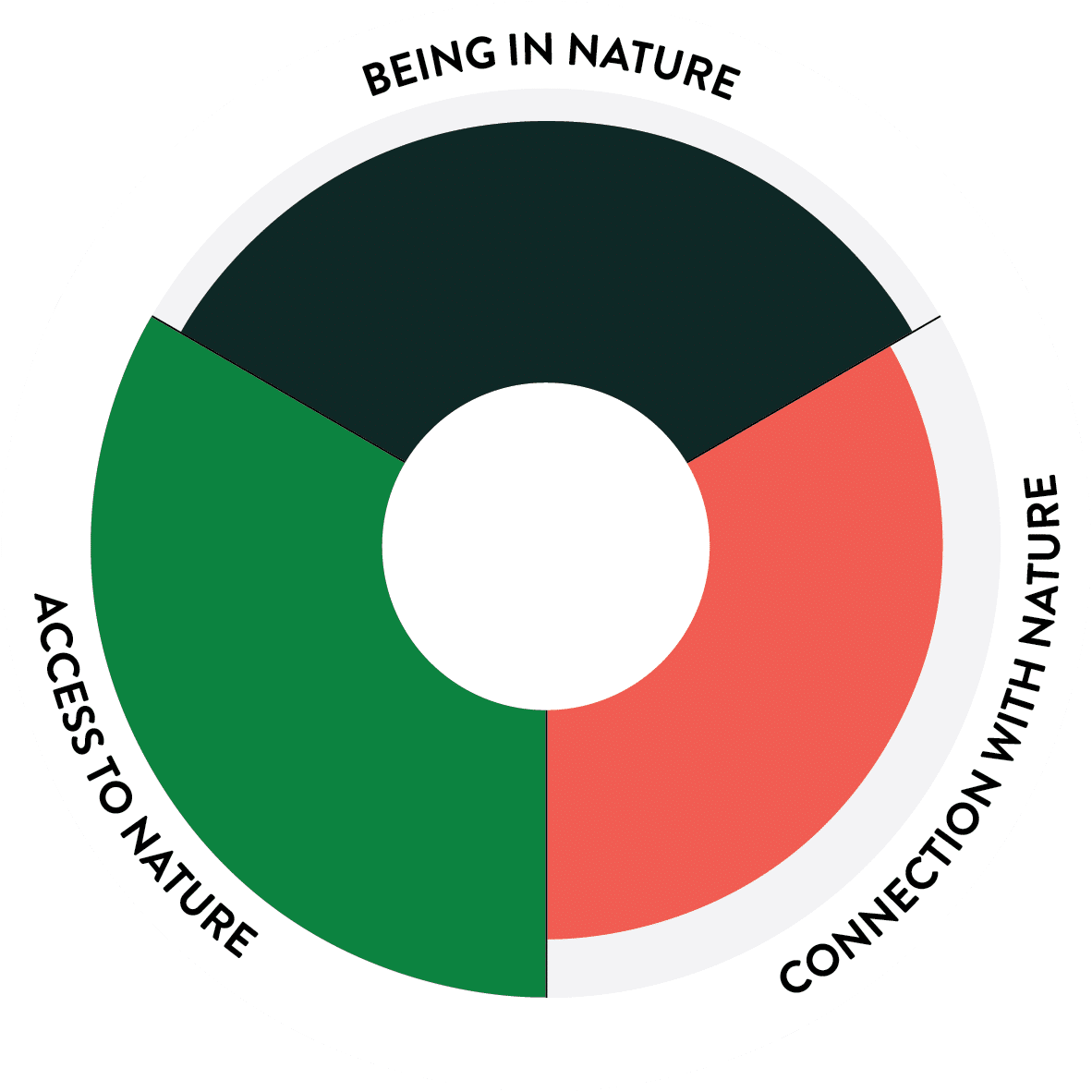scorecard_model_high